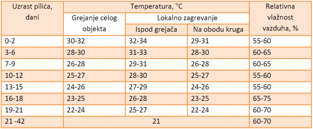 Robins Facility Heating